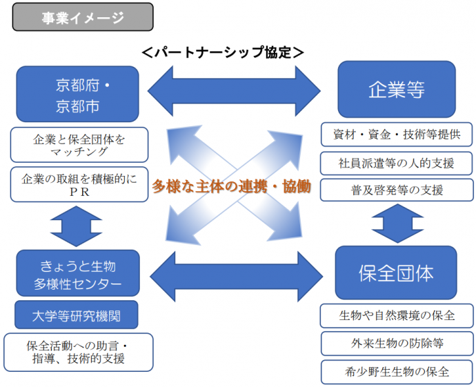 事業イメージ