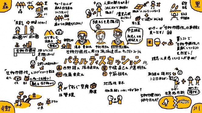 パネルディスカッション2