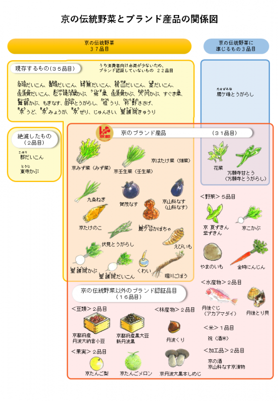 kyobrand-traditional