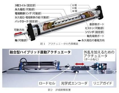 アクチュエータ