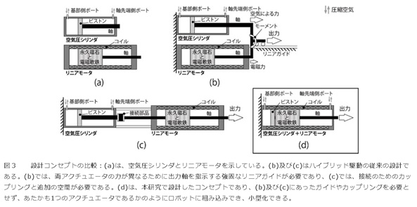 アクチュエータ比較表