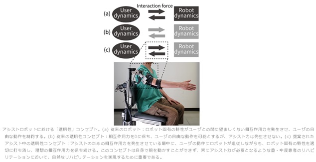 リハビリロボットのすごさ