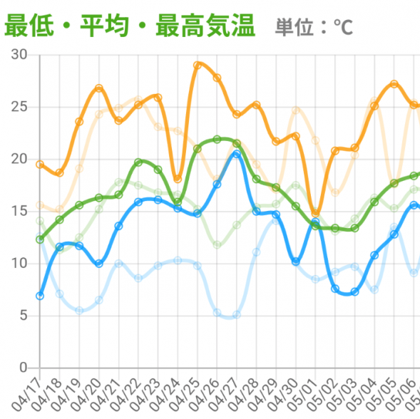 マッピングシステム画面1-1