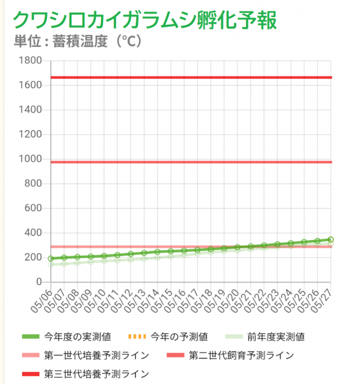 マッピングシステム画面2