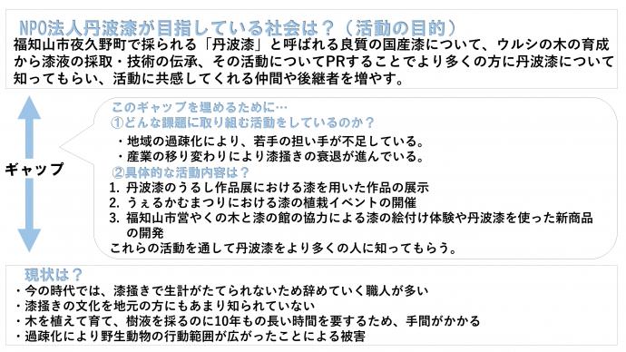 NPO法人丹波漆が目指している社会