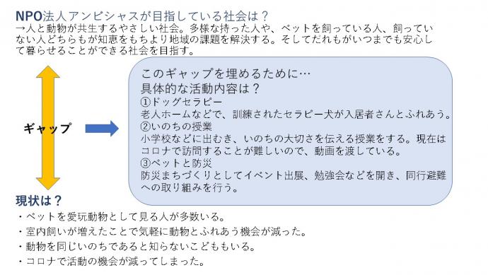 アンビシャスが目指している社会