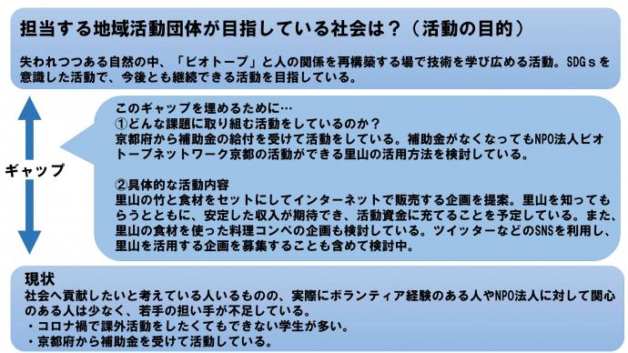 ビオトープ活動の目指している社会