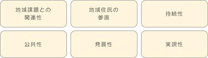 6つの事業要件の図解