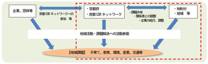 パートナーシップ制度イメージ