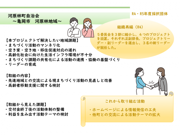 亀岡市河原林町自治会