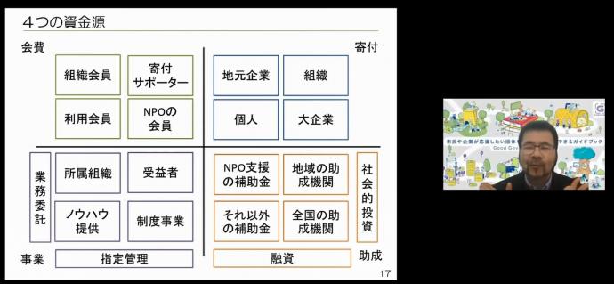 令和3年度第2回活動の支え手との関係づくりセミナーの画像