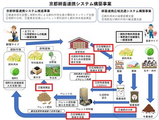 事業概要図