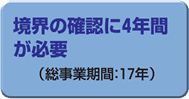 境界の確認に4年間が必要（総事業期間：17年）