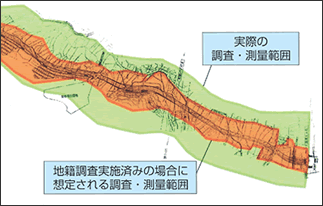 実際の調査・測量範囲と地籍調査済みの場合に想定される調査・測量範囲