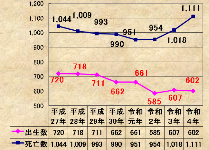 出生数・死亡数推移（福知山市）