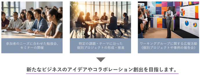 参加者のニーズに合わせた勉強会、セミナーの開催 特定の課題・テーマに沿った 個別プロジェクトの形成・推進 ワーキンググループに関