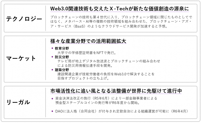 Web3.0関連技術も交えたX-Techが新たな価値創造の源泉に。ブロックチェーンの技術も第4世代に入り、ブロックチェーン領域に