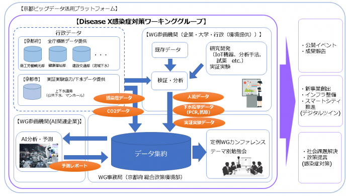 DiseaseX感染症対策ワーキンググループ