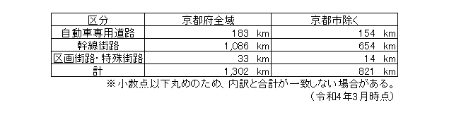 都市計画決定延長