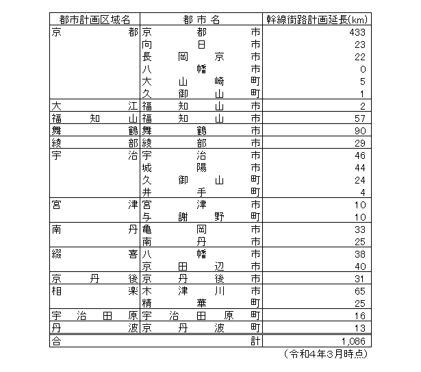 都市計画決定延長_市町村別