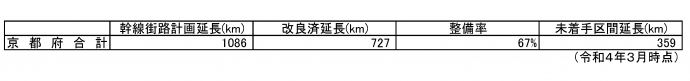 整備延長