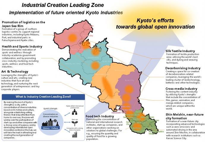 leadingzone