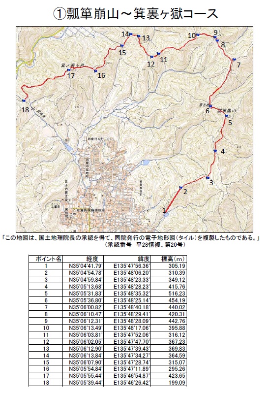 yama-2hyotankuzuret