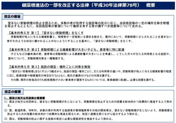 健康増進法の一部を改正する法律概要