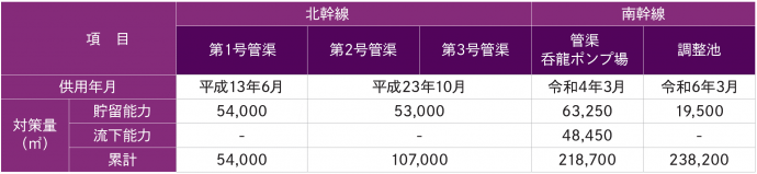 計画対策量