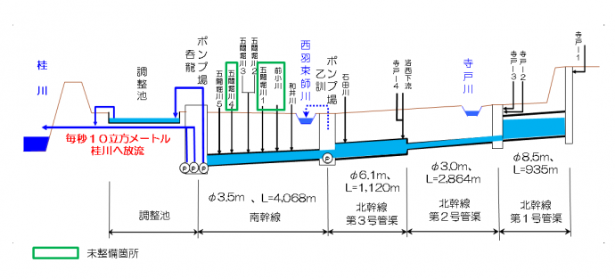 縦断面図