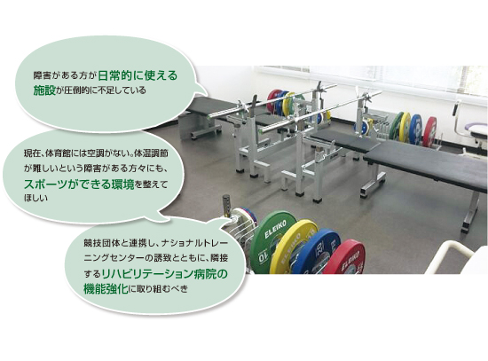 障害がある方が日常的に使える施設が圧倒的に不足している。現在、体育館には空調がない。体温調節が難しいという障害がある方々にも、スポーツができる環境を整えてほしい。競技団体と連携し、ナショナルトレーニングセンターの誘致とともに、隣接するリハビリテーション病院の機能強化に取り組むべき。