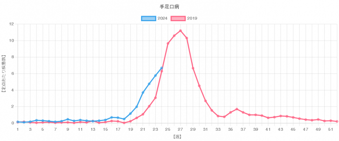 2019年比較