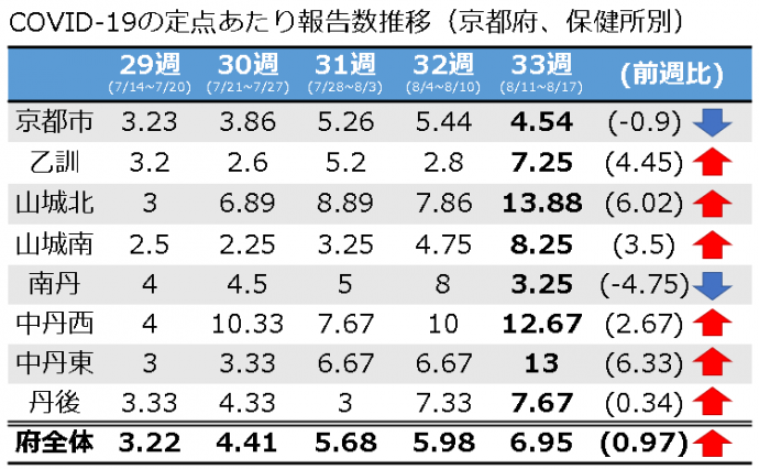 保健所別推移＿