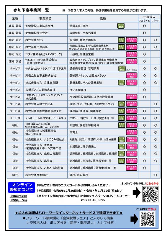 みやづ就職フェア2025