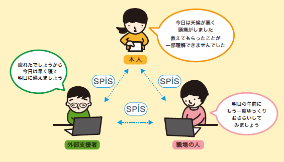 SPISとは