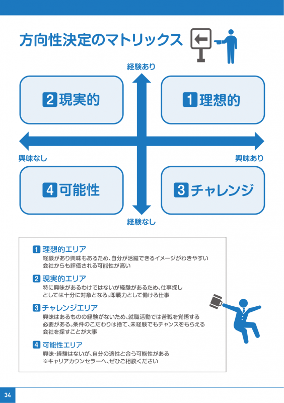 就職活動のポイント集04