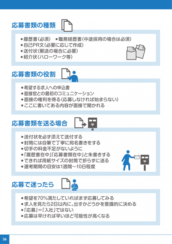 就職活動のポイント集06