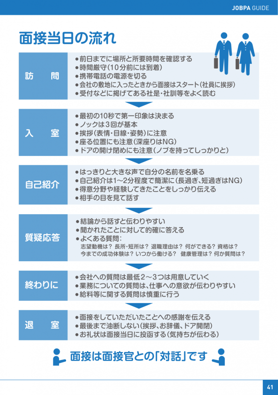 就職活動のポイント集11