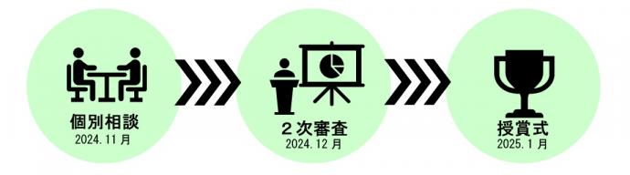 予定、11月個別相談12月二次審査（プレゼンテーション審査）1月授賞式