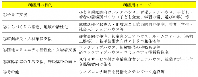 使用用途