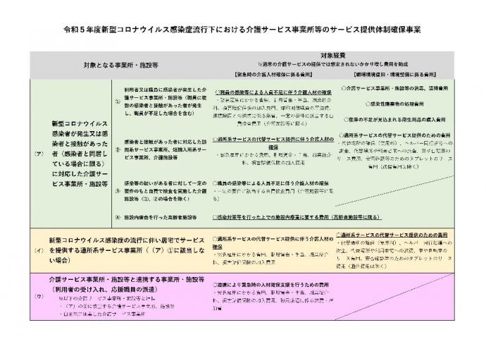 補助対象経費