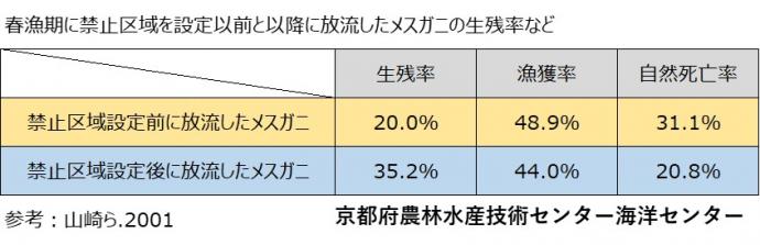 6-2-(2)haruryoukiseizannritu