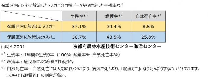 6-1-(2)saihode-taseizannritu