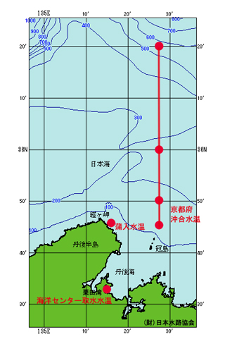 水温測定位置図