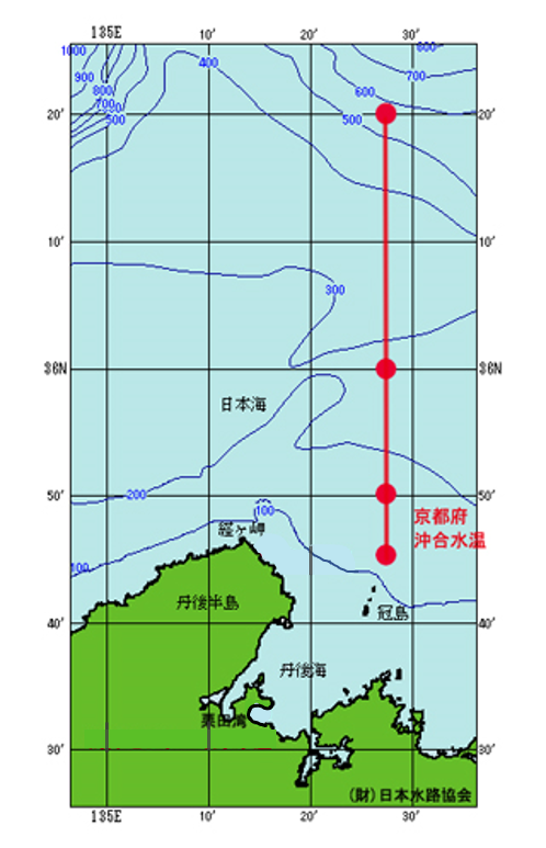 水温測定位置図