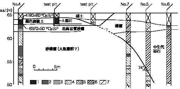 今出川通のボーリングとテストピットの地質柱状図とトレンチの位置