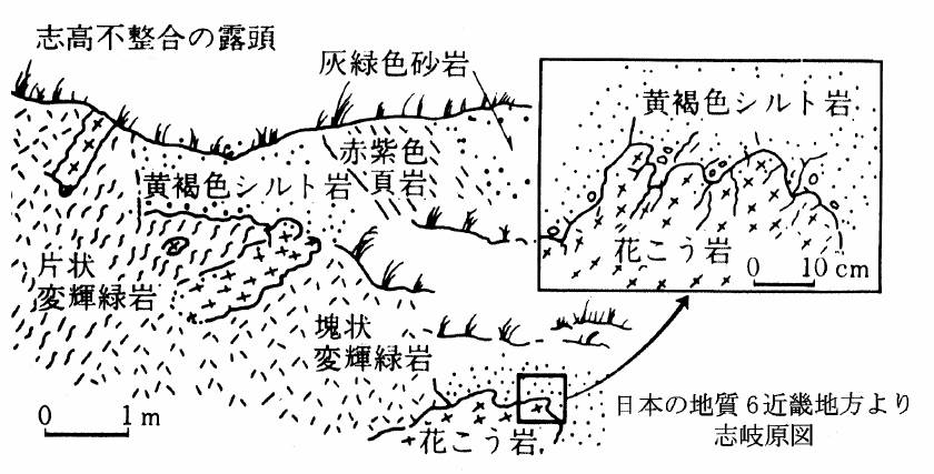 舞鶴市岡田由里の志高不整合の露頭