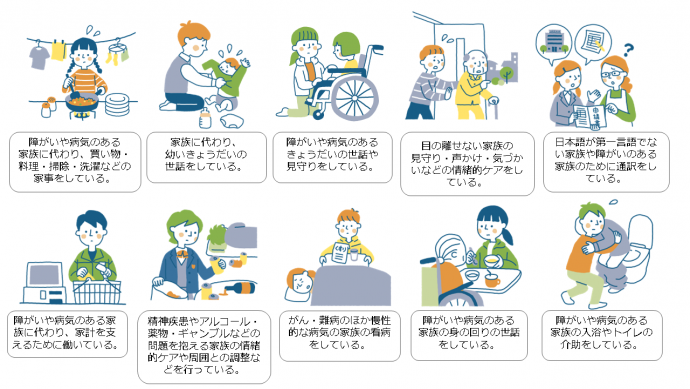 ヤングケアラーの10類型