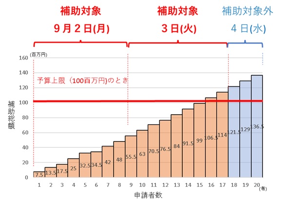 打ち切りイメージ図