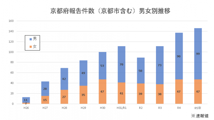 05baidoku_graph